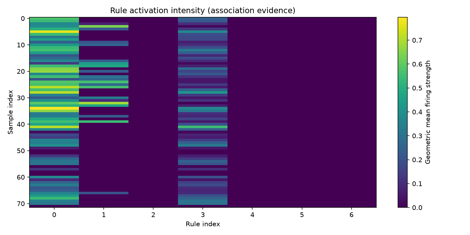 Sales-only EFS rule activation
